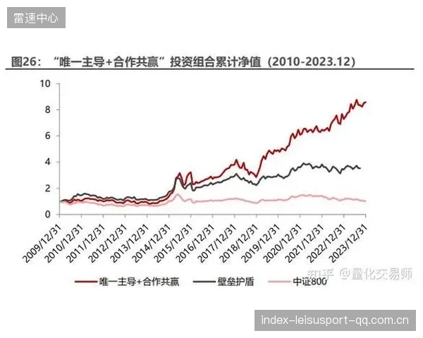 夺冠路径解析：三大要素被逐步量化与数据化